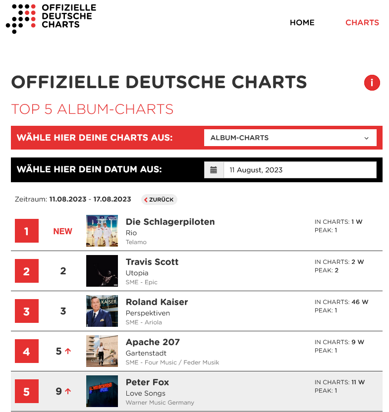 Die Schlagerpiloten - RIO - 2023-08-11 Offizielle Deutsche Charts.png